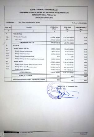 Laporan Realisasi Anggaran Dana Desa (DDS) Tahun 2019